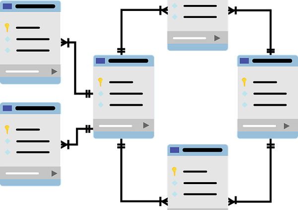 TypeORM OneToMany and ManyToOne with Nest.js and PostgreSQL